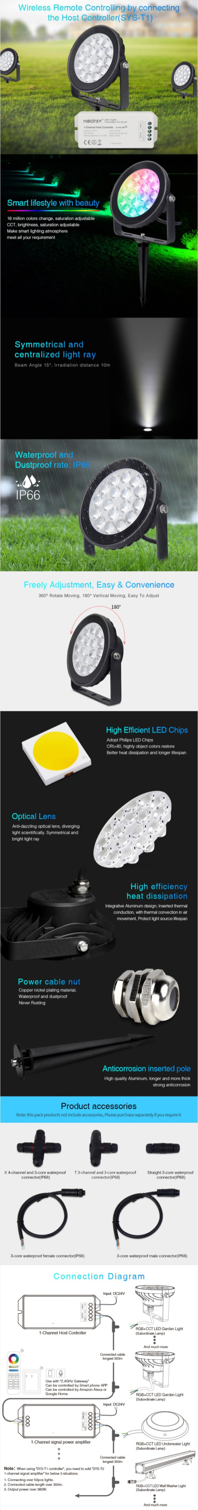 Backyard Lights Flood