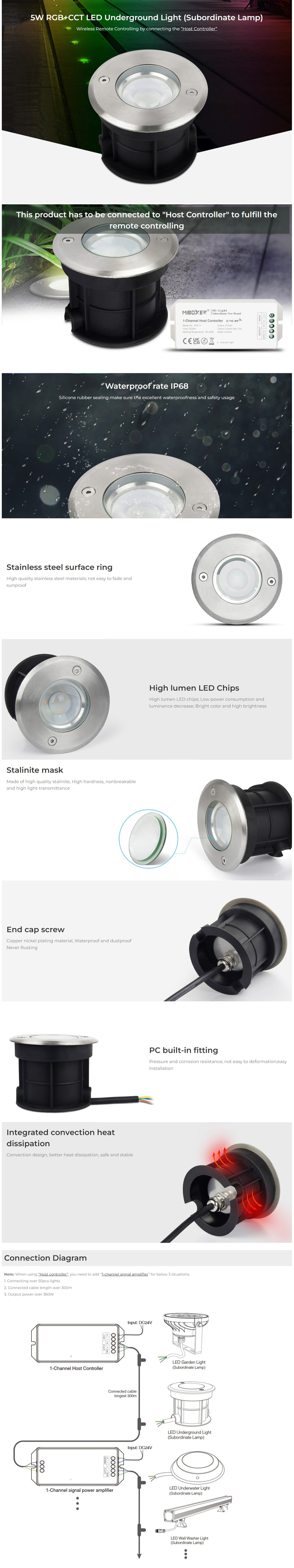 In Ground Well Lights