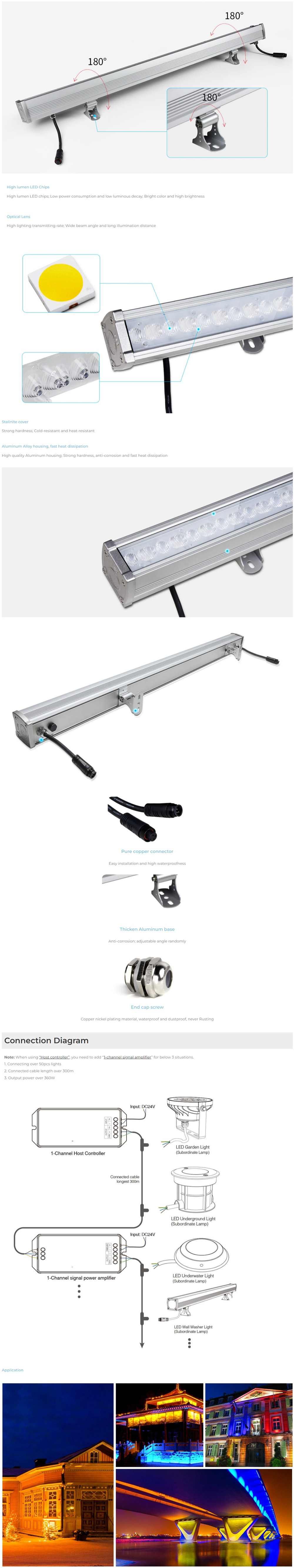 RGB Wall Washer Light