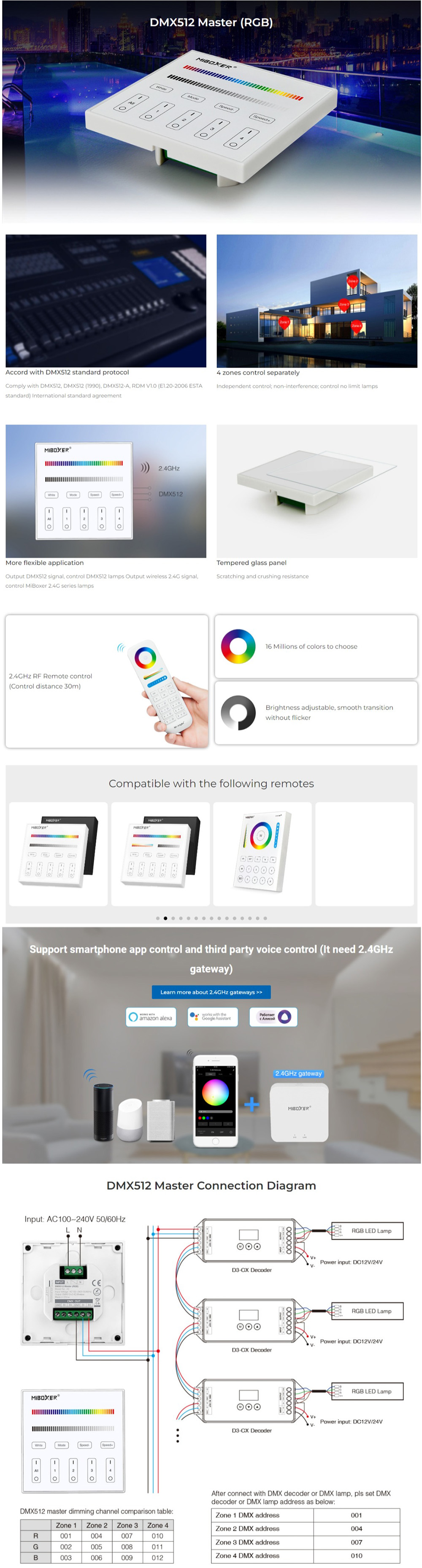 MiBoxer In Wall DMX Controller
