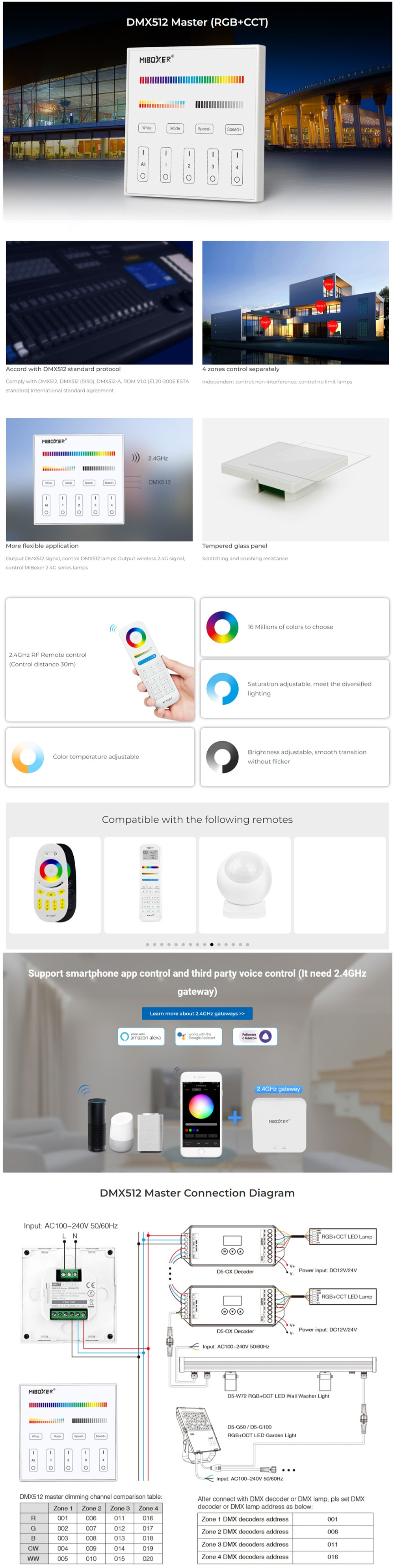 MiBoxer X5 DMX Light Controller