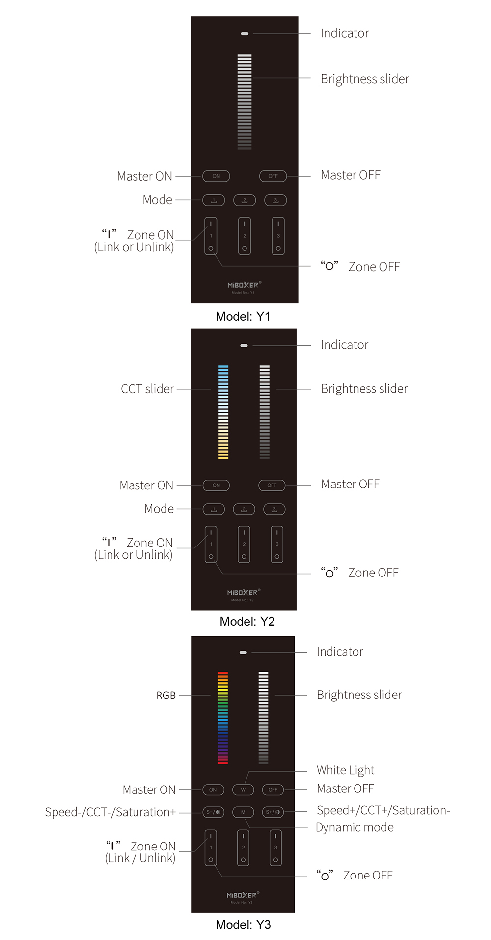 MiBoxer Y1 Y2 Y3 Remotes For LED Lights