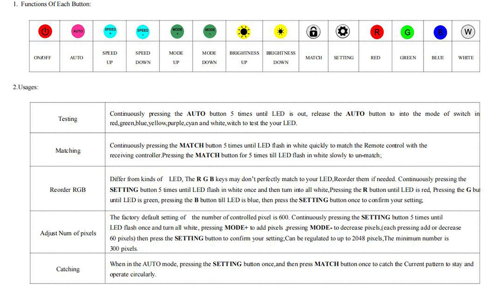 SP103E Mini-RF Controller