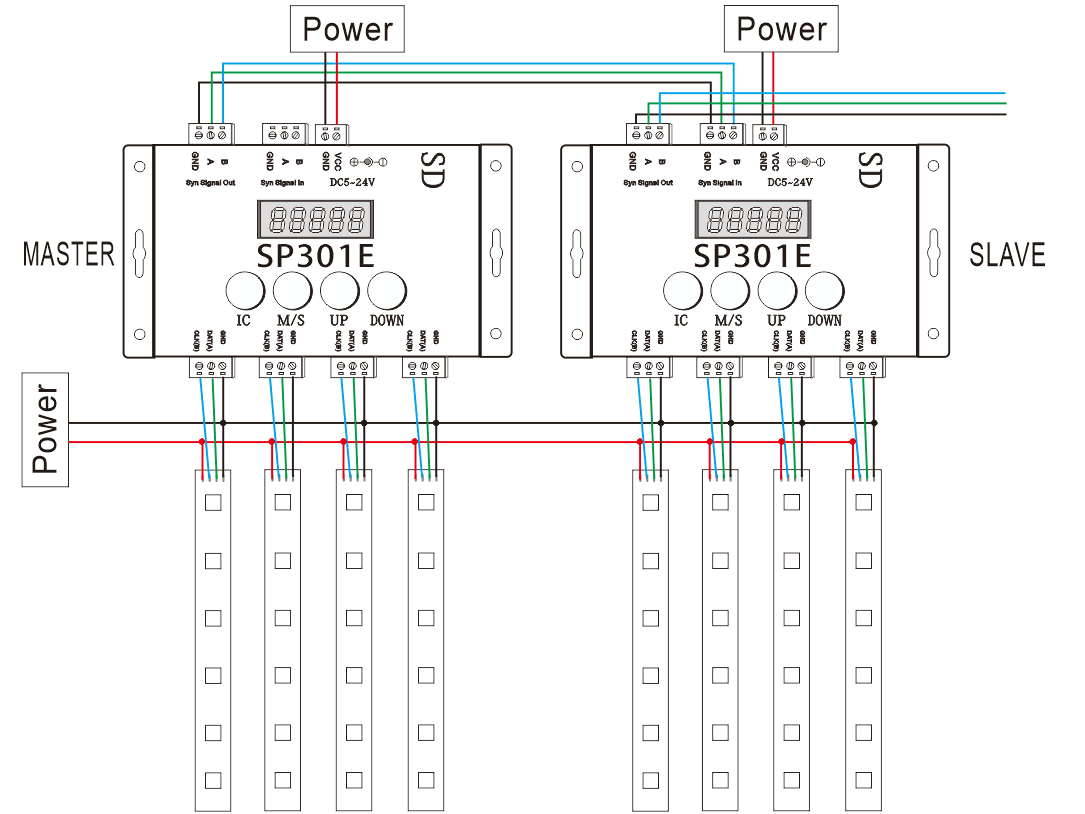 Program RGB LED Controller