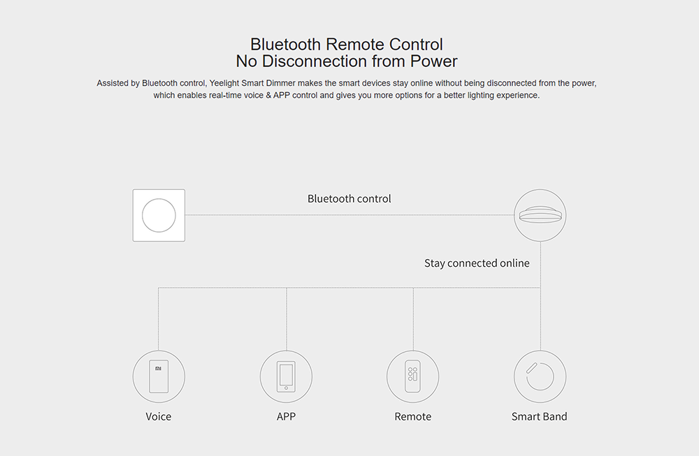 Yeelight Switch Dimmer
