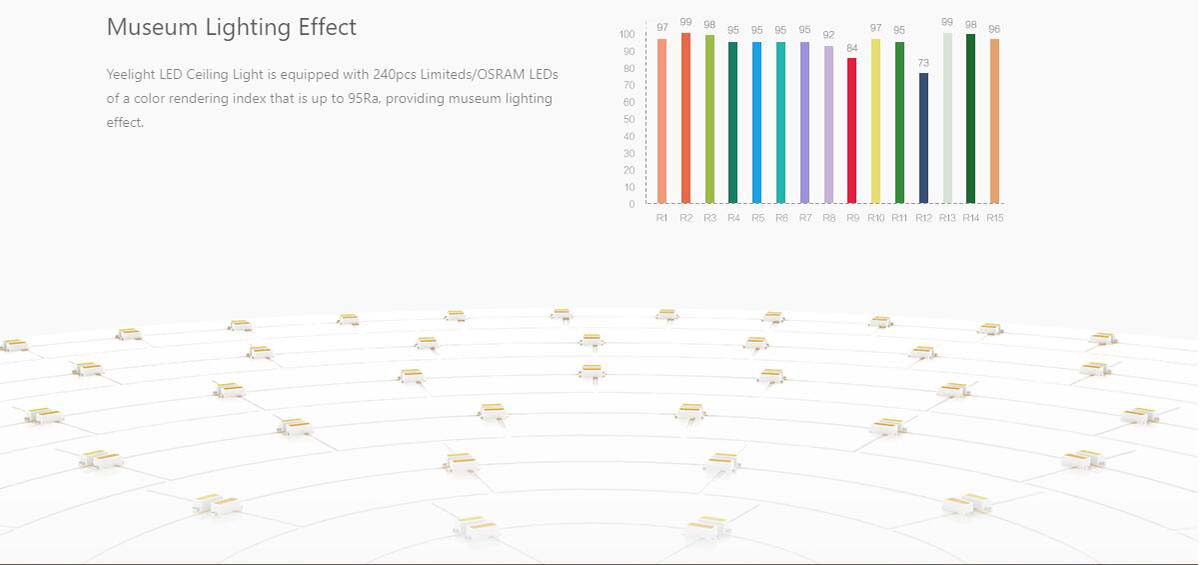 yeelight ceiling light alexa