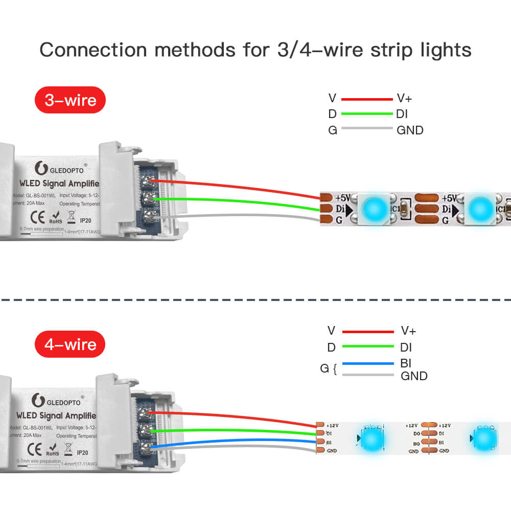 Signal amplifier for WLED indoor architectural lighting