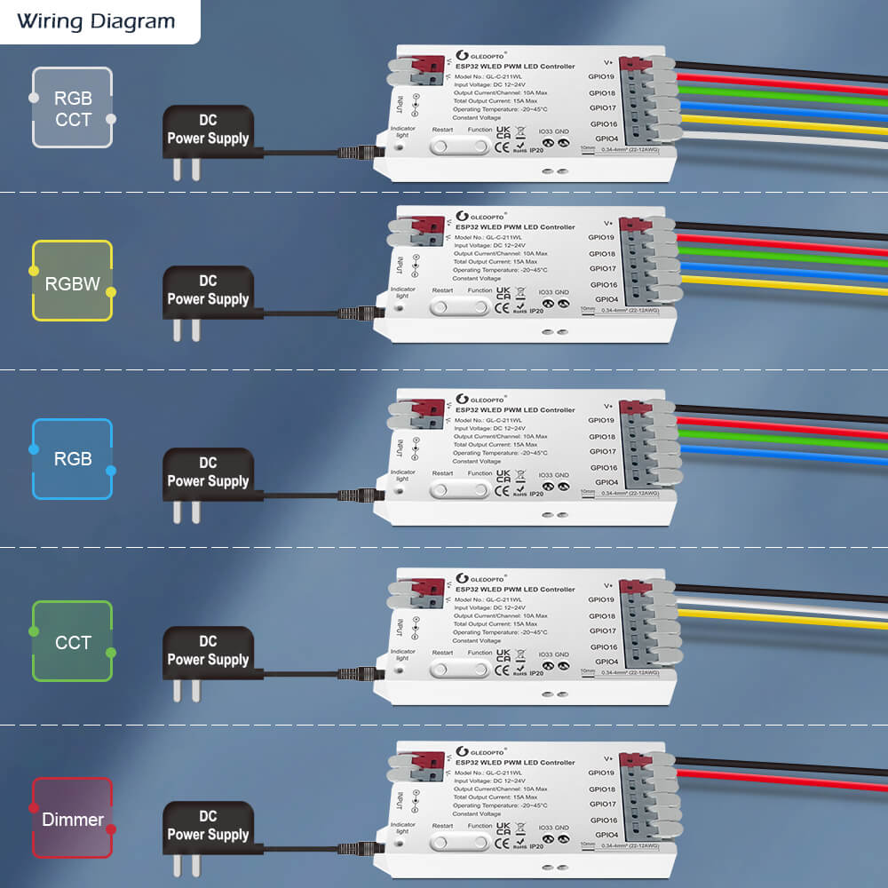 The wiring diagram for various LED strips to ESP32 LED light controller