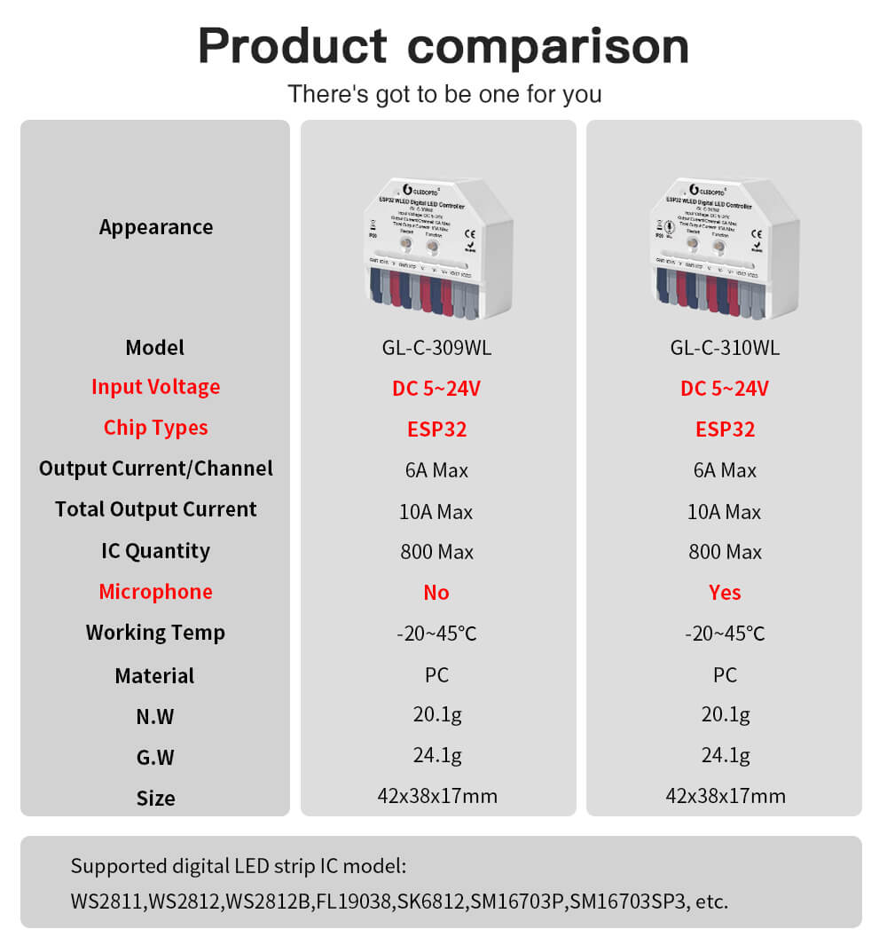 Mini ESP WLED controller firmware update