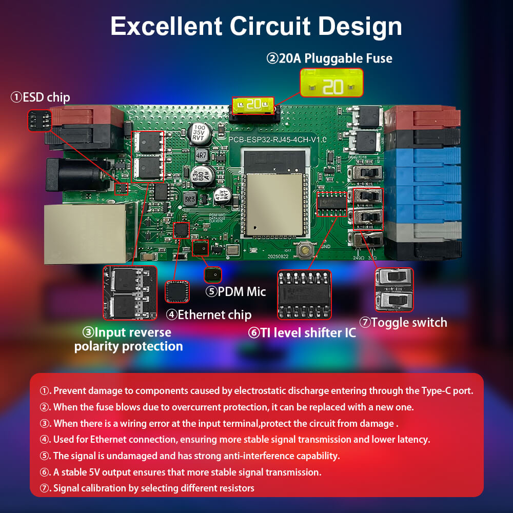 Board structure of ESP32 WLED controllers